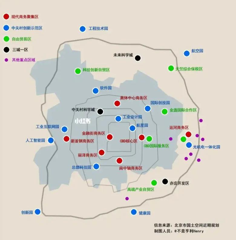 北京主要产业集群分布图